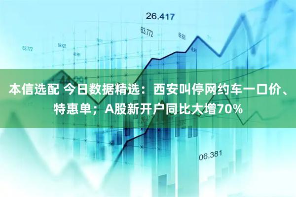 本信选配 今日数据精选：西安叫停网约车一口价、特惠单；A股新开户同比大增70%